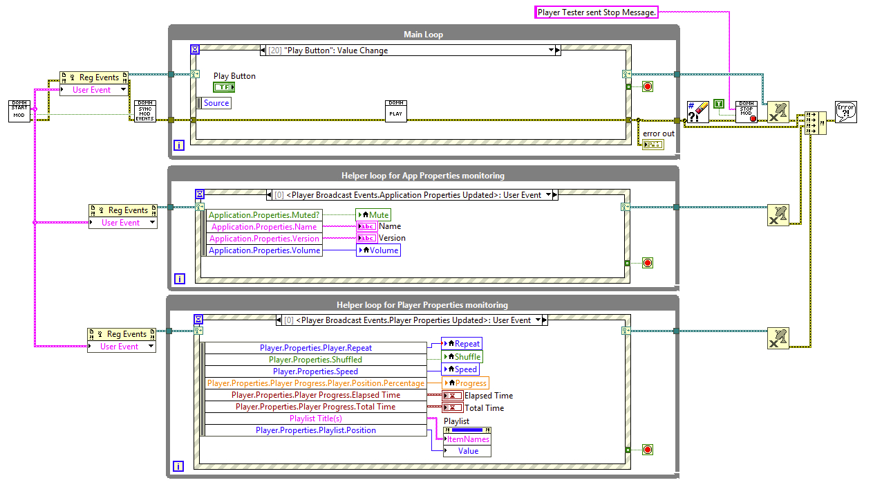 Multiple Event Handling Loops