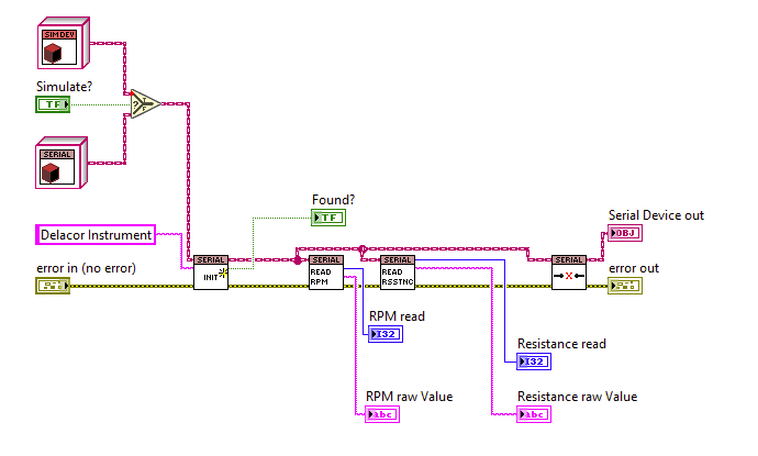 Quick Serial Class Test
