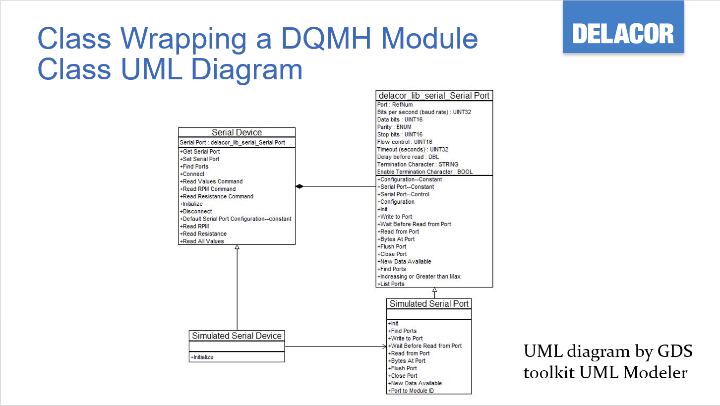 Serial UML Slide