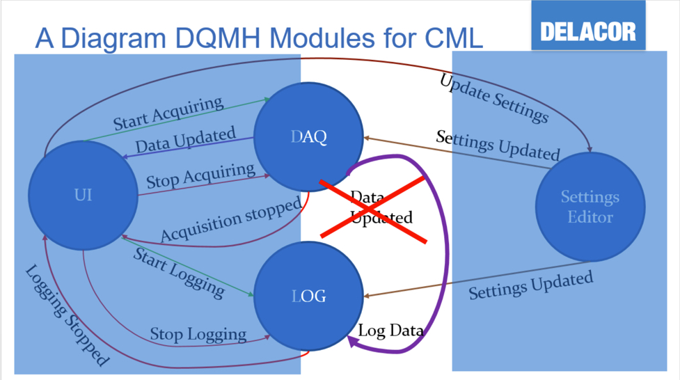 Updated Bubble Diagram
